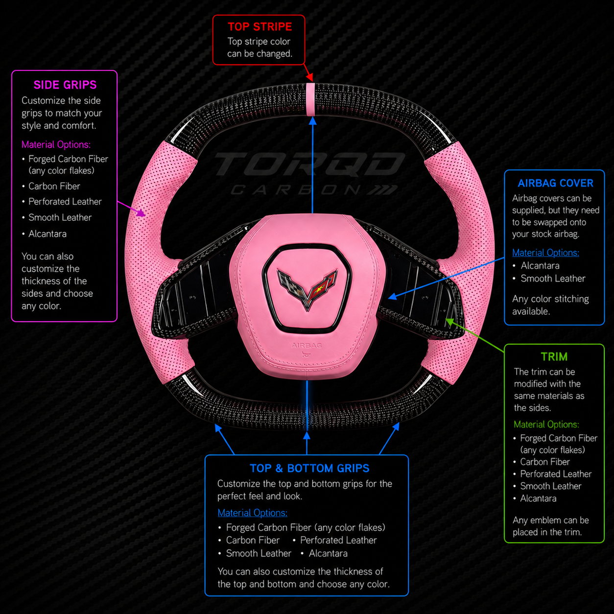 C8 Corvette Compatible Custom Steering Wheel