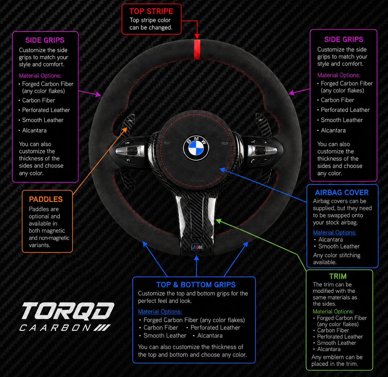 BMW F-Series Compatible Custom Steering Wheel